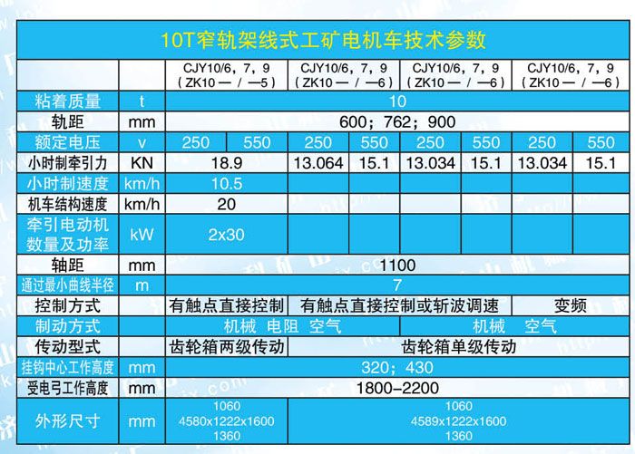 10噸電機車參數(shù).jpg