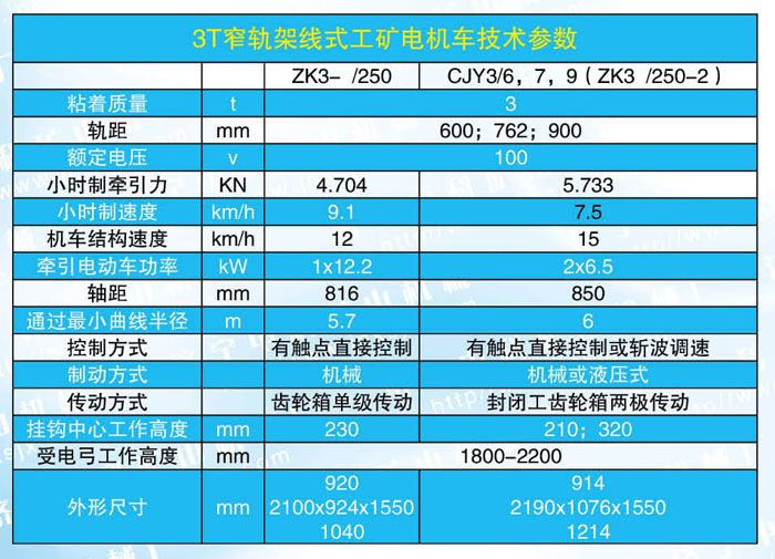 新3噸電機(jī)車參數(shù).jpg